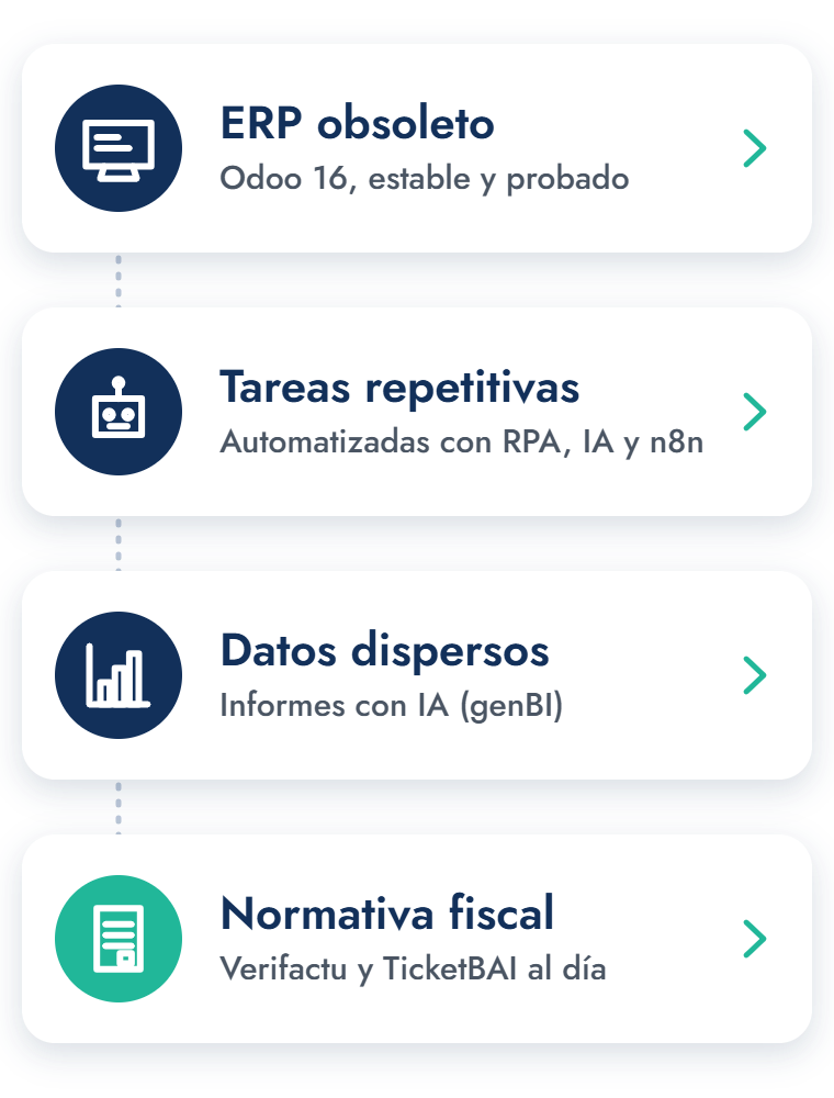 Soluciones TI para empresas Soluciones TI de Binovo: Odoo 16 frente al ERP obsoleto, automatización con RPA, IA y n8n, informes con IA y Verifactu y TicketBAI