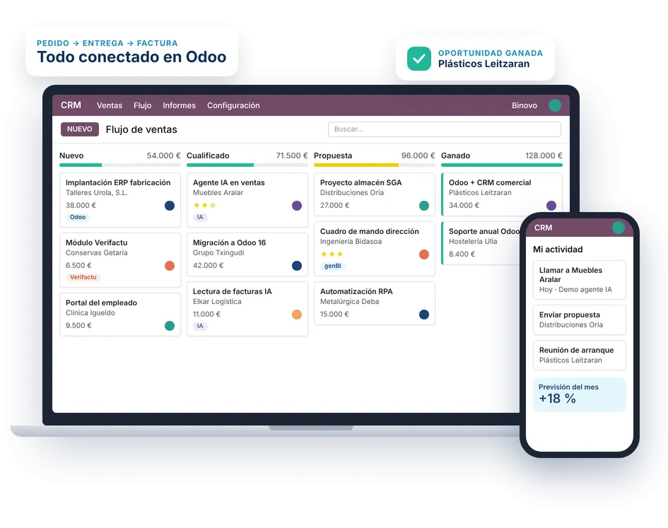 Odoo CRM Odoo CRM: flujo de ventas en portátil y móvil (datos de ejemplo)